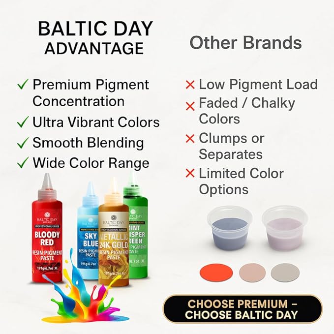 24 Colors Epoxy Resin Pigment Paste Set – High Concentration Creamy Opaque Epoxy Dye & Coloring Paste Kit for Resin Art, Jewelry Making, Tumblers, River Tables, Coasters – Mica Powder Alternative