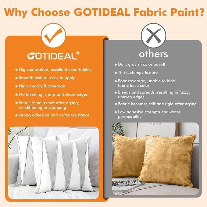 GOTIDEAL White Fabric Paint for Clothes Permanent, T-Shirts Textile Paint 8.45 - Image 7