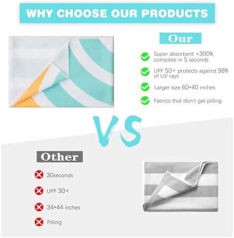 2 Pack Microfiber Beach Towel - Image 5