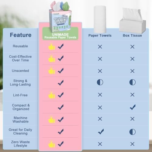UNIMADE Microfiber Cleaning Cloth, 120 Pack Microfiber Towels - Image 6