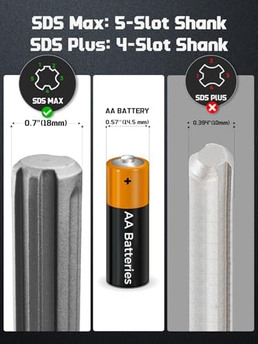AZUNO SDS Max Chisel, 6x15" Wide Floor Scraper Bit - Image 2