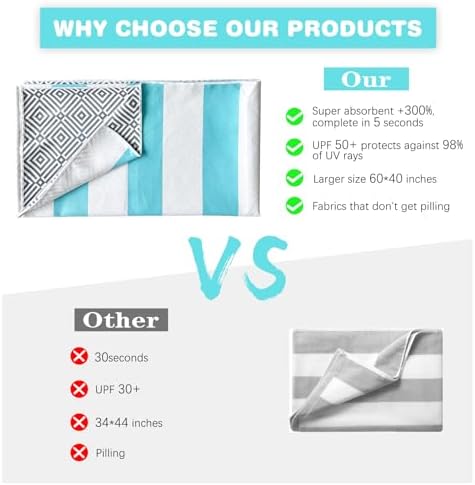 2 Pack Microfiber Beach Towel - Image 3