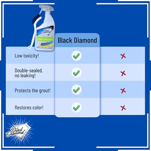 Grout Cleaner & Grout Sealer Bundle - Image 5