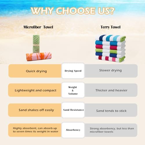 Eunzel 2 Pack Microfiber Beach Towel, Quick Dry Travel Towel Large Sand Free - Image 2