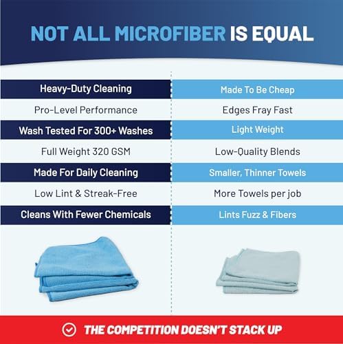 MW PRO Microfiber Cleaning Cloths Purple - Image 5
