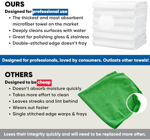 Microfiber Wholesale 16" x 24" Pro Multi Surface Microfiber Towels | 6 Pack - Image 5