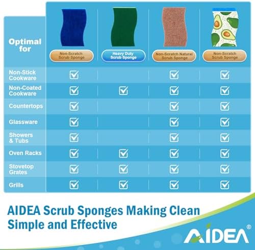 AIDEA Sponges Kitchen-120Count, Non Scratch Scrub Sponge, Dish Sponges - Image 3