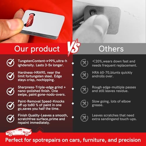 Automobile Spray Paint Point Repair Scraper - Image 4