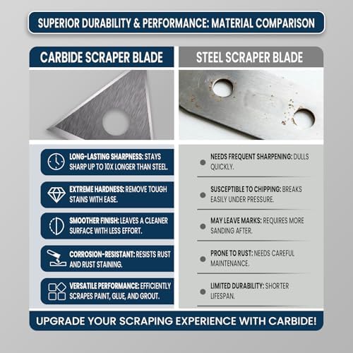 LU&MN Carbide Scraper Tool, 1-Inch Tungsten Carbide Triangular Blade - Image 4