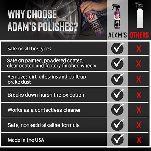 Adam's Polishes Wheel & Tire Cleaner Combo - Image 6