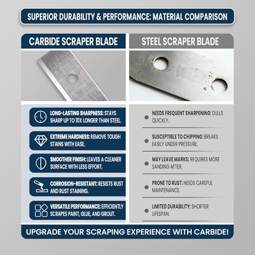 LU&MN Carbide Scraper Replacement Blades - Image 3