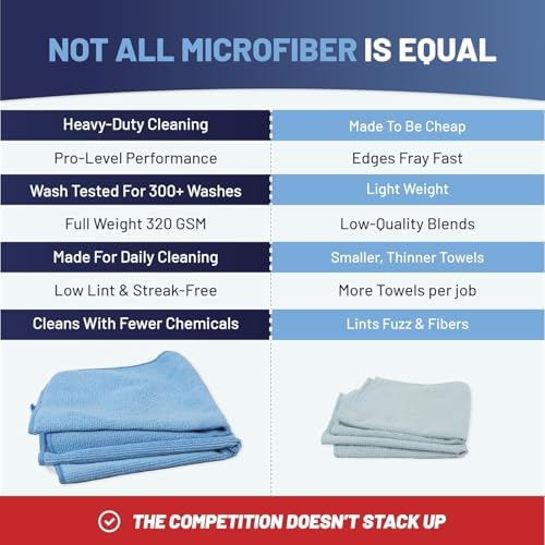 MW Pro Microfiber Cleaning Cloth | Blue | 36 Pack | 16” x 16” | All Purpose - Image 5