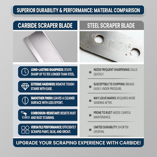 LU&MN Heavy-Duty Paint Scraper Tool - Image 4
