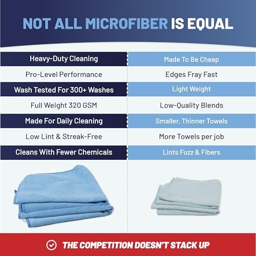 Microfiber Wholesale MW Pro 16x16 Auto Detailing Towels - Image 5