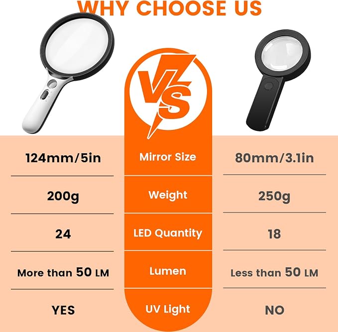 Magnifying Glass with Light Large 5" Lens, Handheld Illuminated Lighted - Image 5