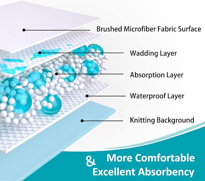 KANECH Bed Pads Washable Waterproof, Heavy Absorbency Reusable Incontinence Bed - Image 6