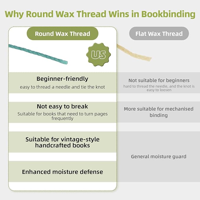 Natural Waxed Thread, 0.55mm/0.8mm, Wax Thread for Handcrafted Wrapping, Sewing, Bookbinding, Leather Threads, Beginners Craft DIY, Hemp Cord (Teal/Aqua/Forest, 0.55mm/33 Yards)