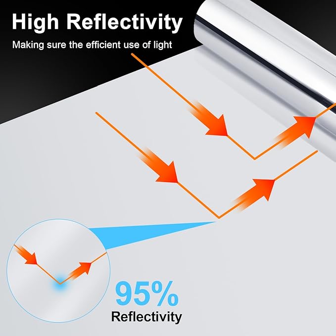 Highly Reflective Mylar Film Roll 4FT x 30FT,2 Mil Silver,for Outdoor Indoor Grow,Room Decoration,Scene Arrangement, Art Photography