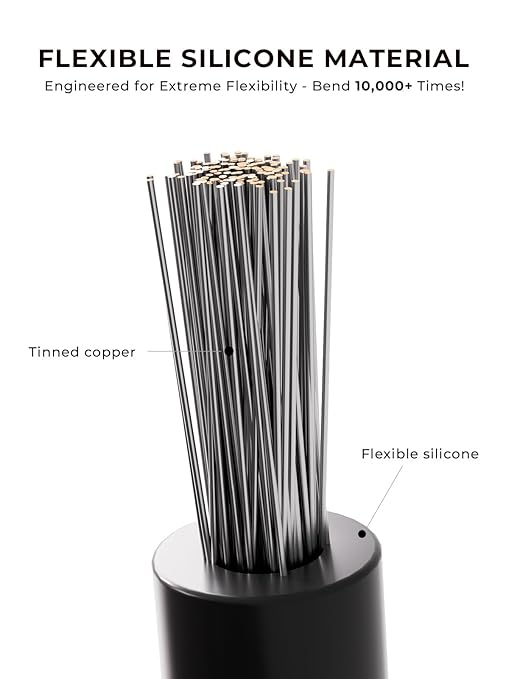20 AWG Silicone Wire Kit 150FT, 20 Gauge Stranded Tinned Copper Wire Spool, 5 Colors 30FT Each,Flexible Electrical Wire for DIY, Automotive, LED, Arduino, Battery Projects