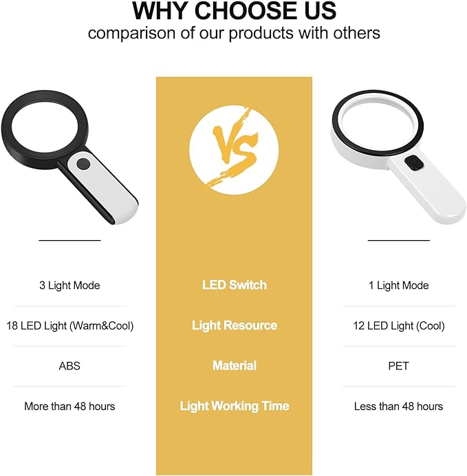 JMH Magnifying Glass with Light, Handheld Large Magnifying Glass 18LED Cold and - Image 3