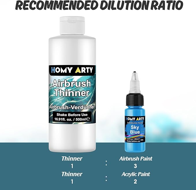 HOMY ARTY Airbrush Thinner - 16.9 Fl Oz, Water-Based Acrylic Paint Thinner, to Improve Color Flow for Shoes, Clothes, Metal and Plastic Models