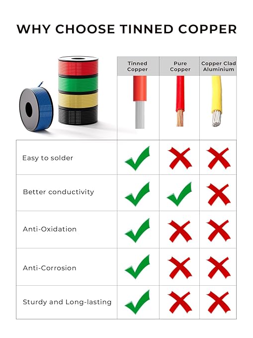 24 AWG Silicone Wire Kit 250FT, 24 Gauge Stranded Tinned Copper Wire Spool, 5 Colors 50FT Each,Flexible Electrical Wire for DIY, Automotive, LED, Arduino, Battery Projects