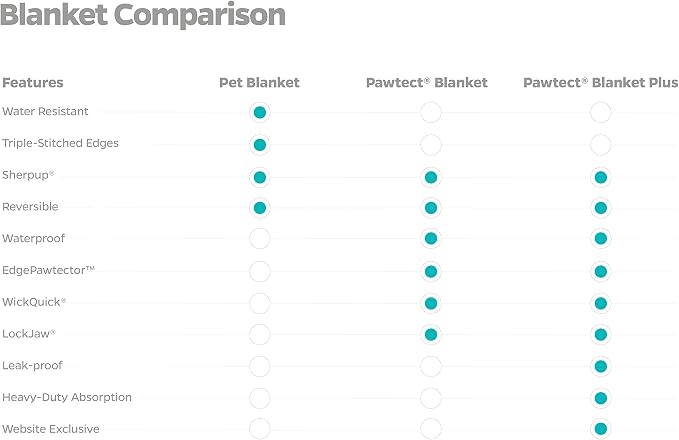 Pet Parents Premium Pet Blanket, Water Resistant Dog Blanket & Cat Blanket - Image 9