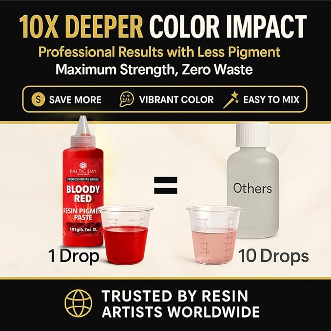 24 Colors Epoxy Resin Pigment Paste Set – High Concentration Creamy Opaque Epoxy Dye & Coloring Paste Kit for Resin Art, Jewelry Making, Tumblers, River Tables, Coasters – Mica Powder Alternative