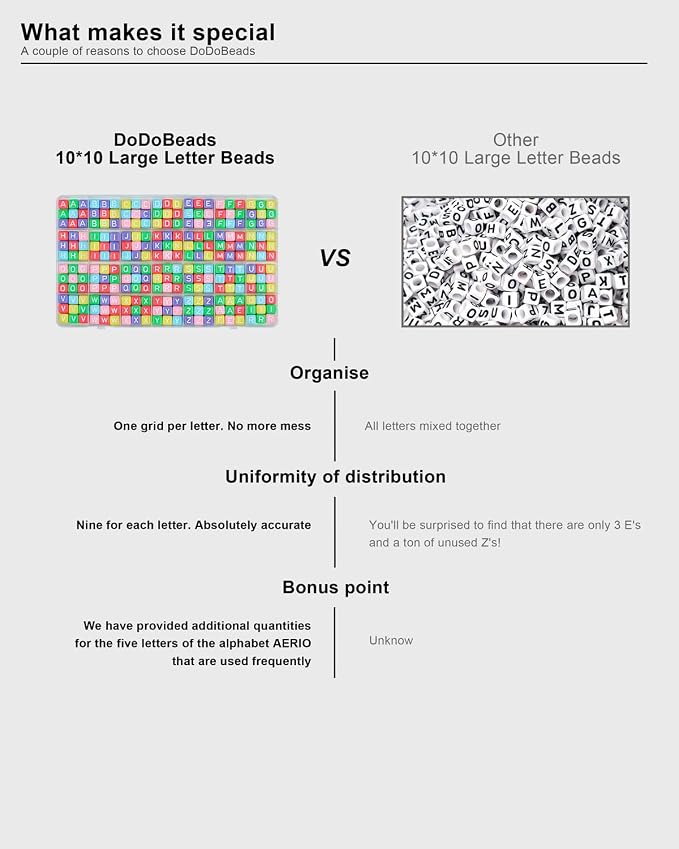 DoDoBeads 252 Pcs 10mm Chunky Square Colorful Letter Beads, Big Alphabet Beads - Image 9