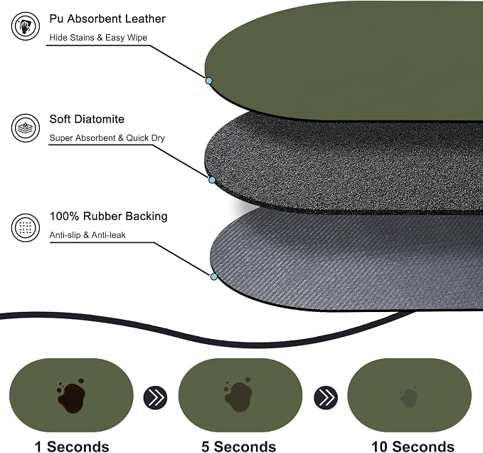 Pet Feeding Mat – 20''x12'' Absorbent Dog Food Mat, Pet Water Mats Protect Floor - Image 2