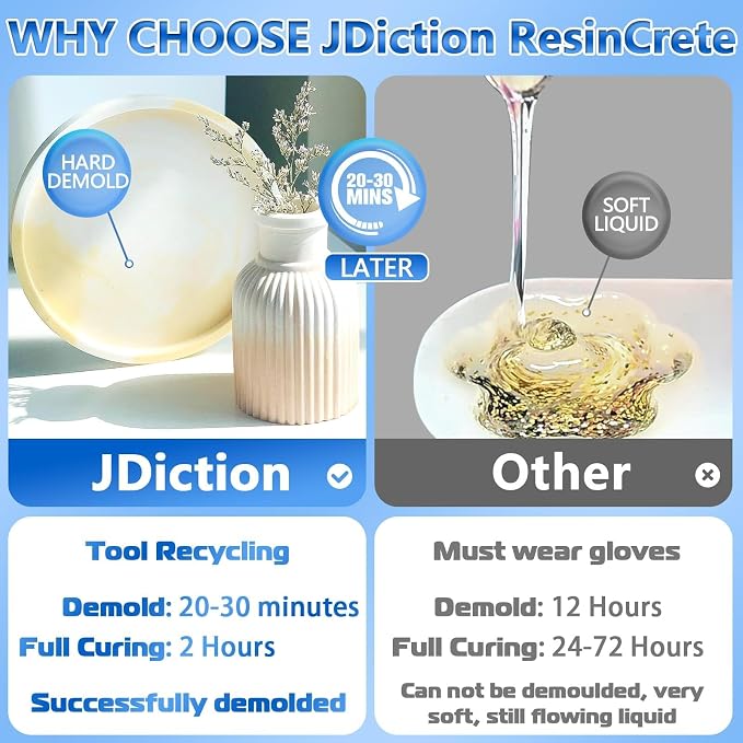 JDiction ResinCrete, 3000G Water-Based Eco-Friendly Formula, 20-30 Minutes - Image 2