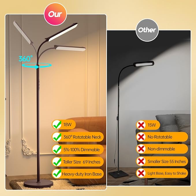 Aisutha LED Floor Lamp, 18W Super Bright Floor Lamp - Image 2