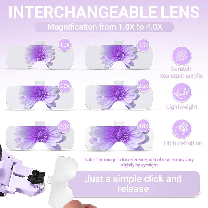 YOCTOSUN Magnifying Glass with Light, Rechargeable Headband Magnifier with 6 - Image 2