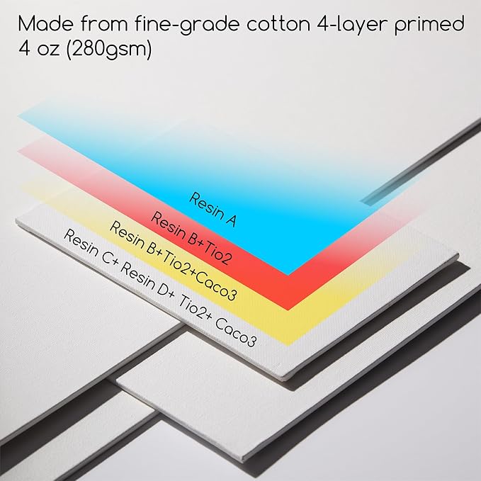 MEEDEN 12-Pack 100% Cotton Canvas Boards - Image 2