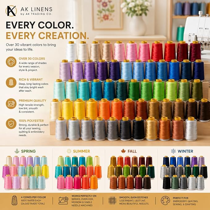 AK Trading 4-Pack Aquamarine All Purpose Sewing Thread Cones of High Tensile - Image 5