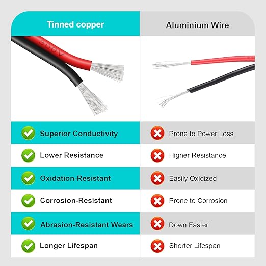 22 Gauge 2 Conductor PVC Tinned Copper Electrical Wire, 32.8FT/10M Red and Black Double Parallel Wire,0.3mm²，for DIY Projects, Home Electrical, Power Wiring,Car Speaker Wire, LED Wires.
