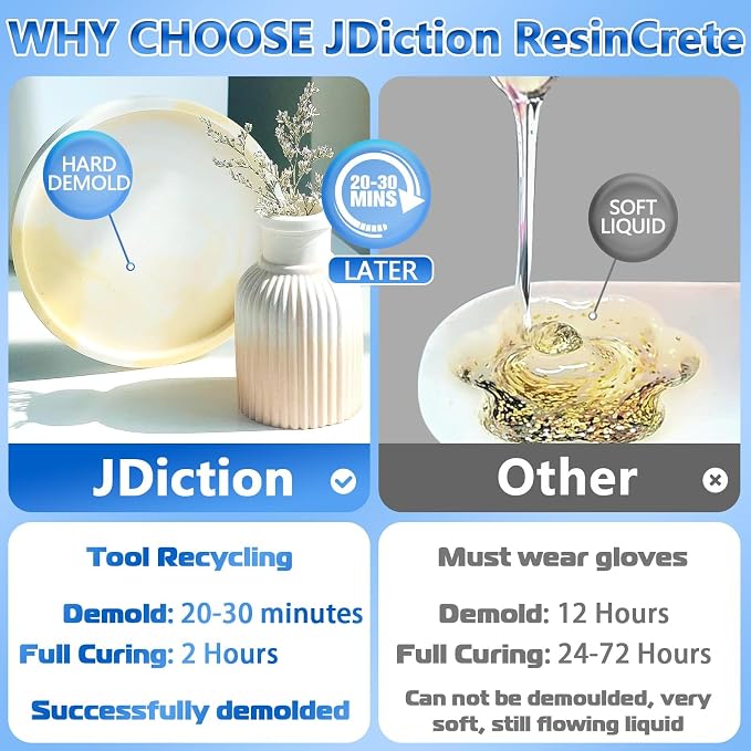 JDiction ResinCrete, 5000G Water-Based Eco-Friendly Formula, 20-30 Minutes - Image 2