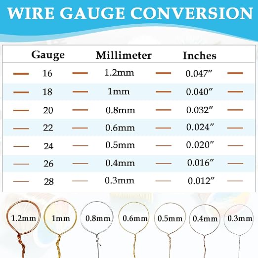 82 Feet Tarnish Resistant Copper Wires 20 Gauge/0.8mm Jewelry Craft Wires - Image 2