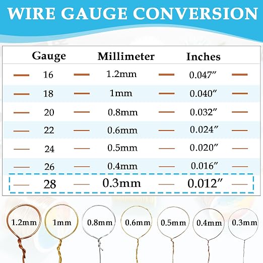 328 Feet Tarnish Resistant Copper Wires 28 Gauge/0.3mm Jewelry Craft Wires - Image 6