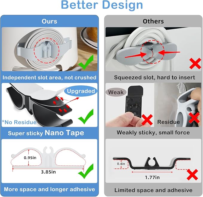 Lancord Cord Organizer for Appliances, 8 Pack Upgraded Kitchen Appliance Cord - Image 7