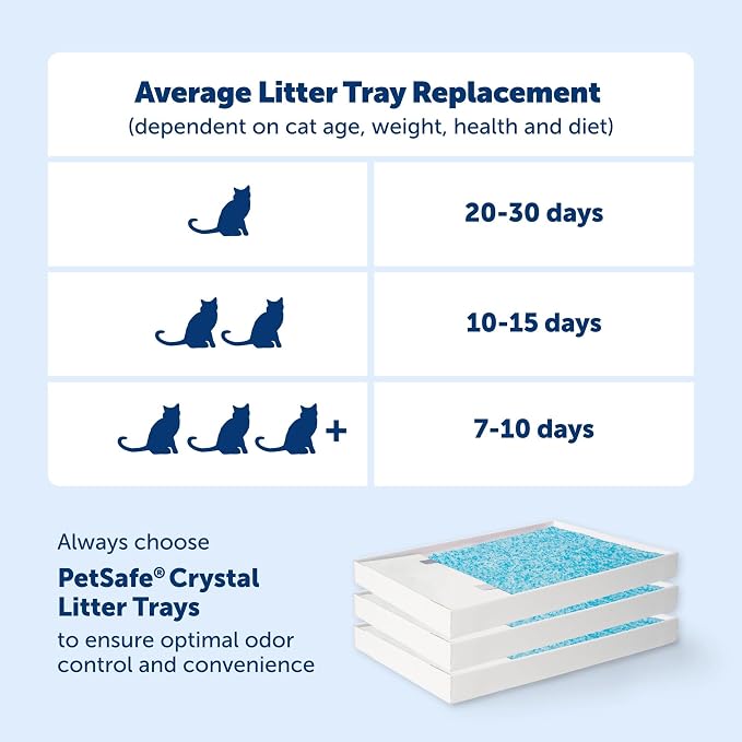 PetSafe ScoopFree Crystal Pro Legacy Self-Cleaning Automatic Litter Box - Image 8