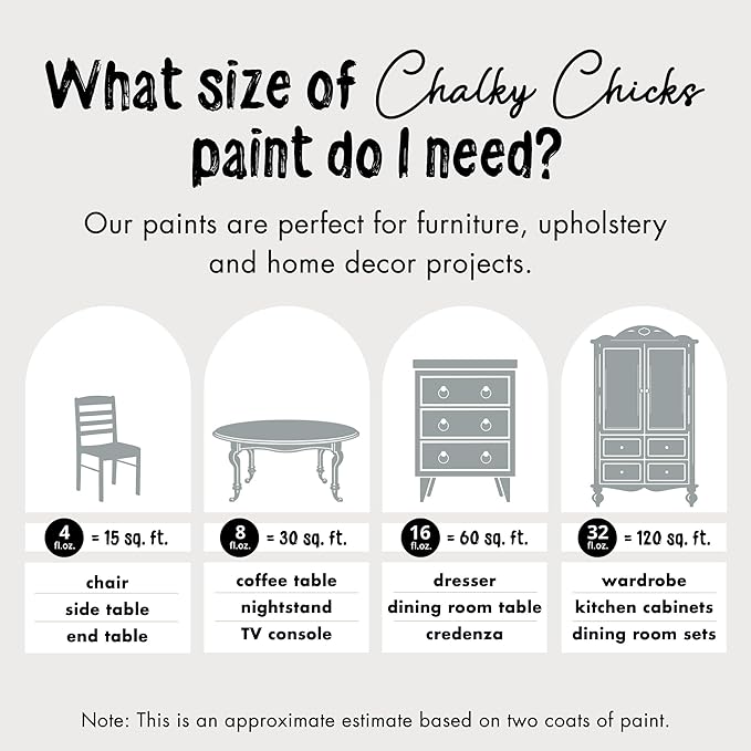 Chalky Chicks All-in-One Chalk Paint for Furniture or Cabinet - 4 Fl Oz - Matte Finish Overcast (Blue Gray) for Metal, Wood Furniture Paint - No Sanding All-in-One for Home Decor & Crafts, USA Made