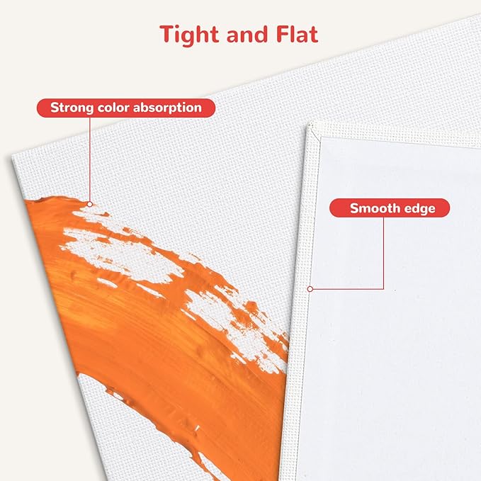 Flat Canvas Boards 20 Pack, 12x12 Inch Cotton Painting Canvas Panels White Blank for Acrylics Oil Watercolor Tempera Paints