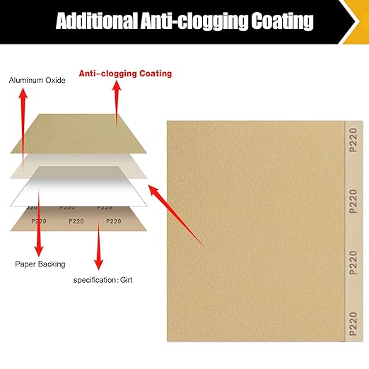 220 Grit Sandpaper, Sandpaper Assortment Sandpaper for Wood Metal Furniture Hand Sander Sand Paper Set Sandpaper Sheets Cut for Use 9" x 11"/12 Sheets