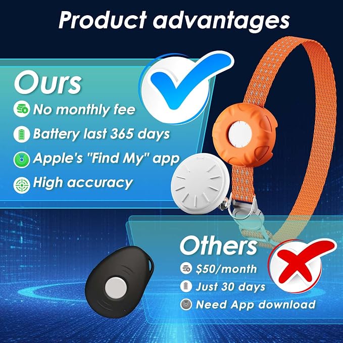 Cat GPS Tracker, Smart Cat GPS Tracker Compatible - Image 2