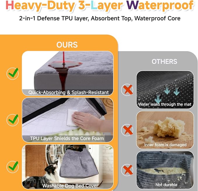 XXL Dog Bed for Large Dogs, Waterproof XXL Dog Crate Pad - Image 2