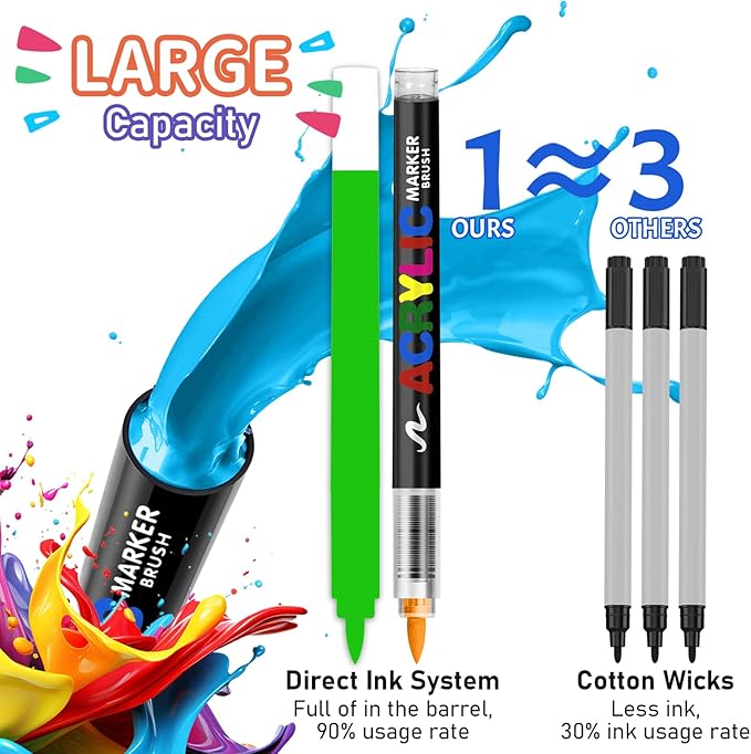 GOTIDEAL Acrylic Paint Markers,Brush Tip Waterproof Paint Pens acrylic markers,No bleed&Quick-Dry Acrylic Brush Markers for Wood,Rock Painting,Glass,Ceramic,Fabric Art Craft Supplies(72 Colors)