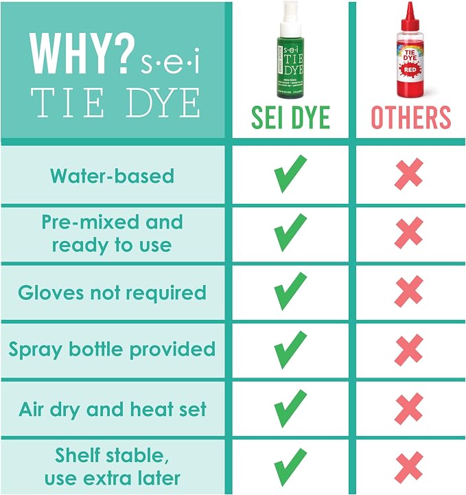 S·E·I S.E.I Blueberry Tie Dye Spray Bottle, 2- Ounces, Fabric Spray Dye - Image 3