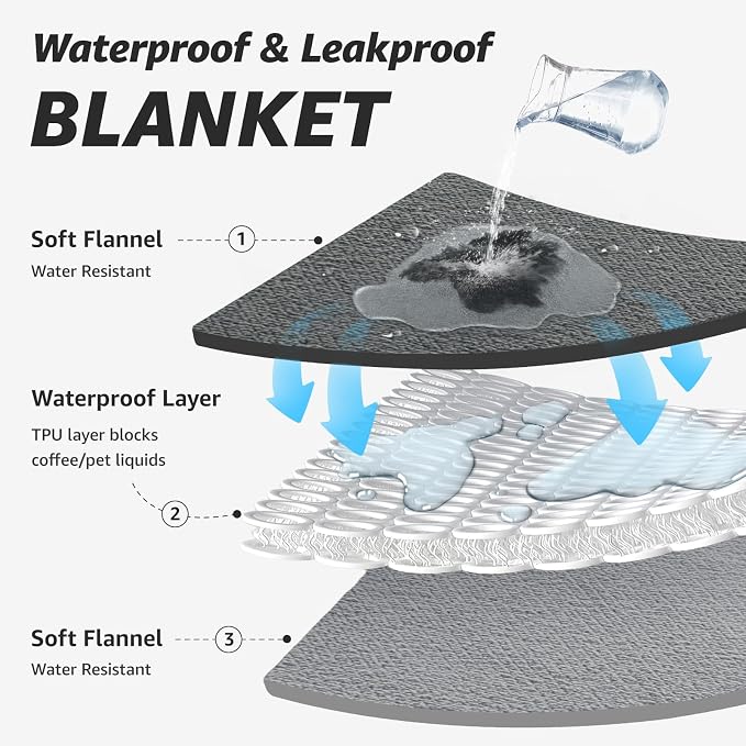 LOOBANI Waterproof Dog Blanket: Spill-Proof Puppy Blankets - Image 2