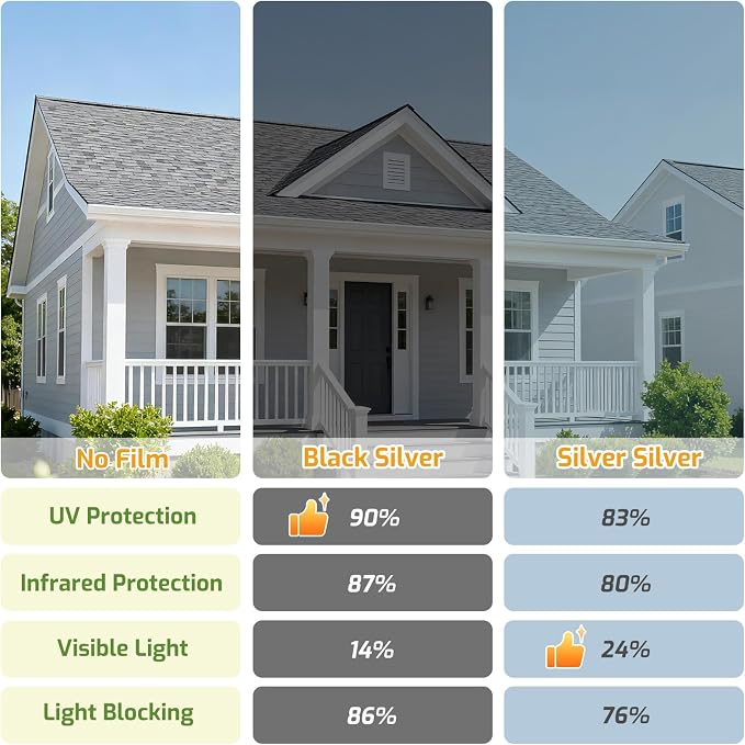 LUTE One Way Window Privacy Film, Window Tint, 35.4" x 78.7" | Sun Blocking UV - Image 6